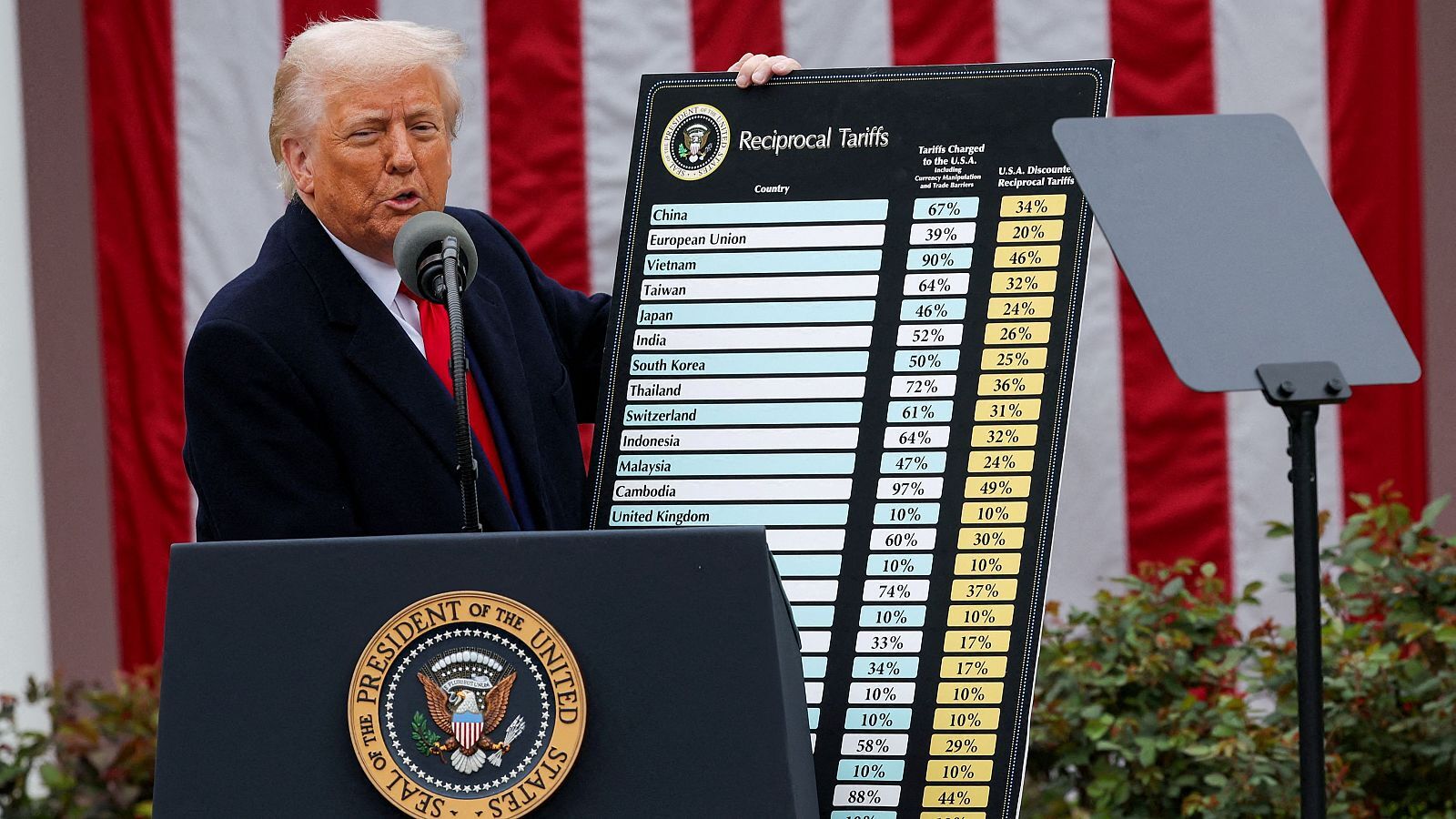 TRUMP INICIA UNA GUERRA COMERCIAL A NIVEL MUNDIAL: LOS MERCADOS CAEN Y AUMENTAN LOS TEMORES DE UNA RECESIÓN